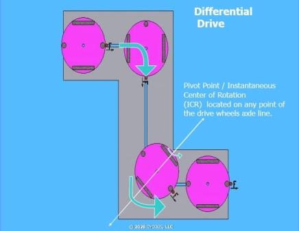  Differential Drive Path image