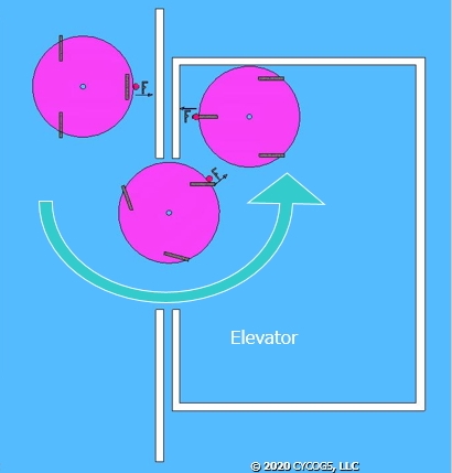  Holonomic Elevator