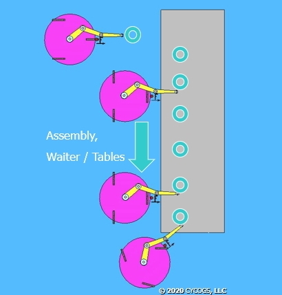 Holonomic Motion image