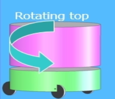 Synchronous Steering image