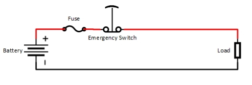 Robot Emergency Stop Switch Basics picture.