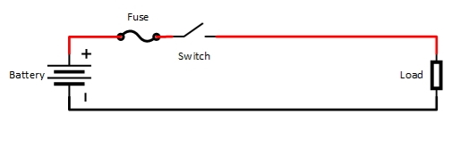 Robot Emergency Stop Switch Basics picture.