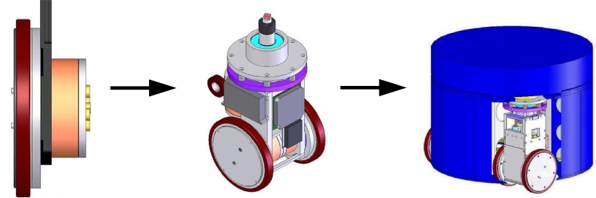 CYCOGS Products using modularity